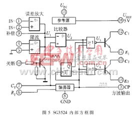 中規(guī)模集成電路功能測(cè)試儀的創(chuàng)新設(shè)計(jì)與應(yīng)用