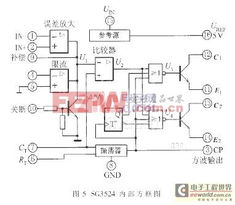 中規(guī)模集成電路功能測(cè)試儀的創(chuàng)新設(shè)計(jì)方案